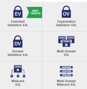 Types of SSL Certificates