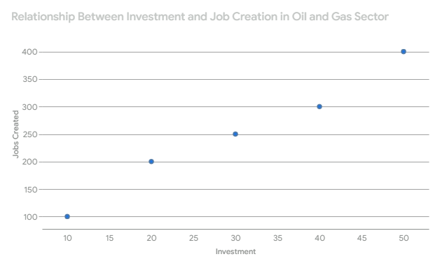 oil and gas business ideas in nigeria