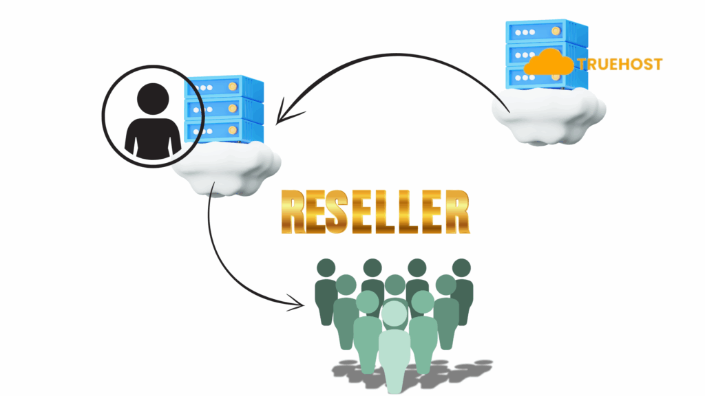 reseller hosting truehost