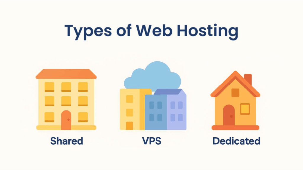 Types of Hosting: A Complete Overview 1 types of hosting