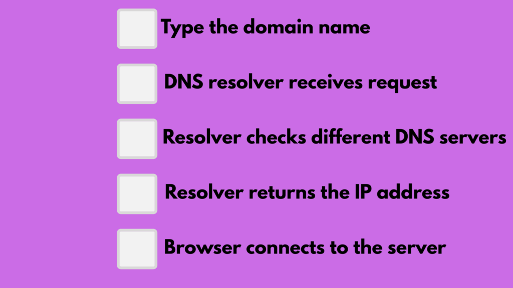 how dns works