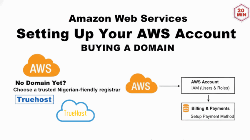 aws web hosting