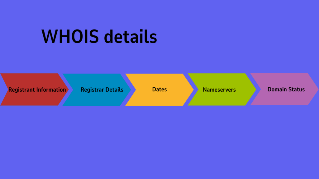 whois details