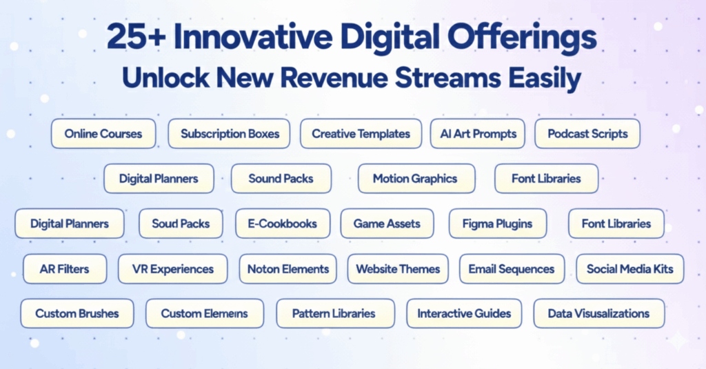Secure Hosting for Selling Digital Downloads 1 an image of examples of digital products