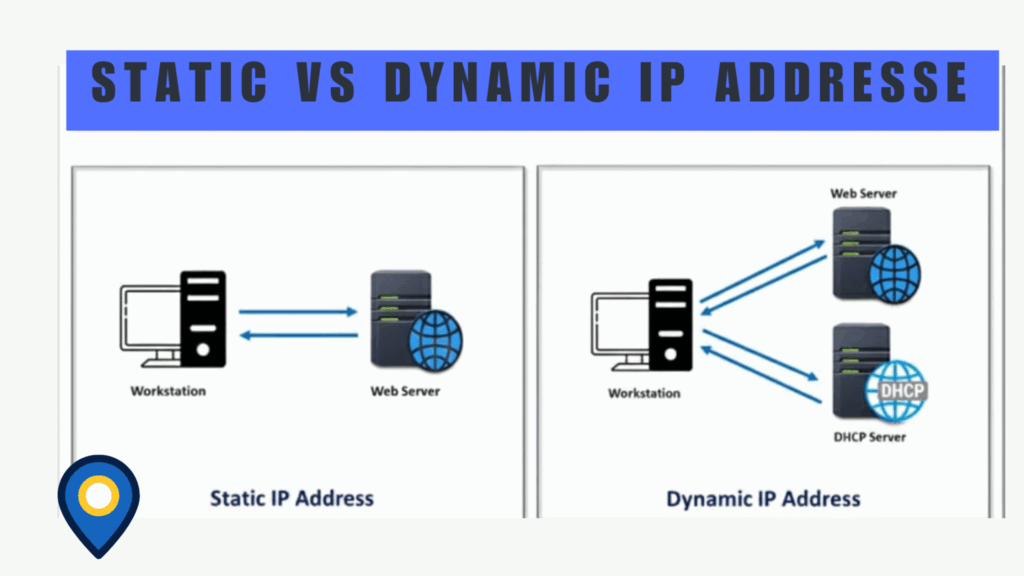 Static vs Dynamic IP Addresses Explained 4 static vs dynamic ip address