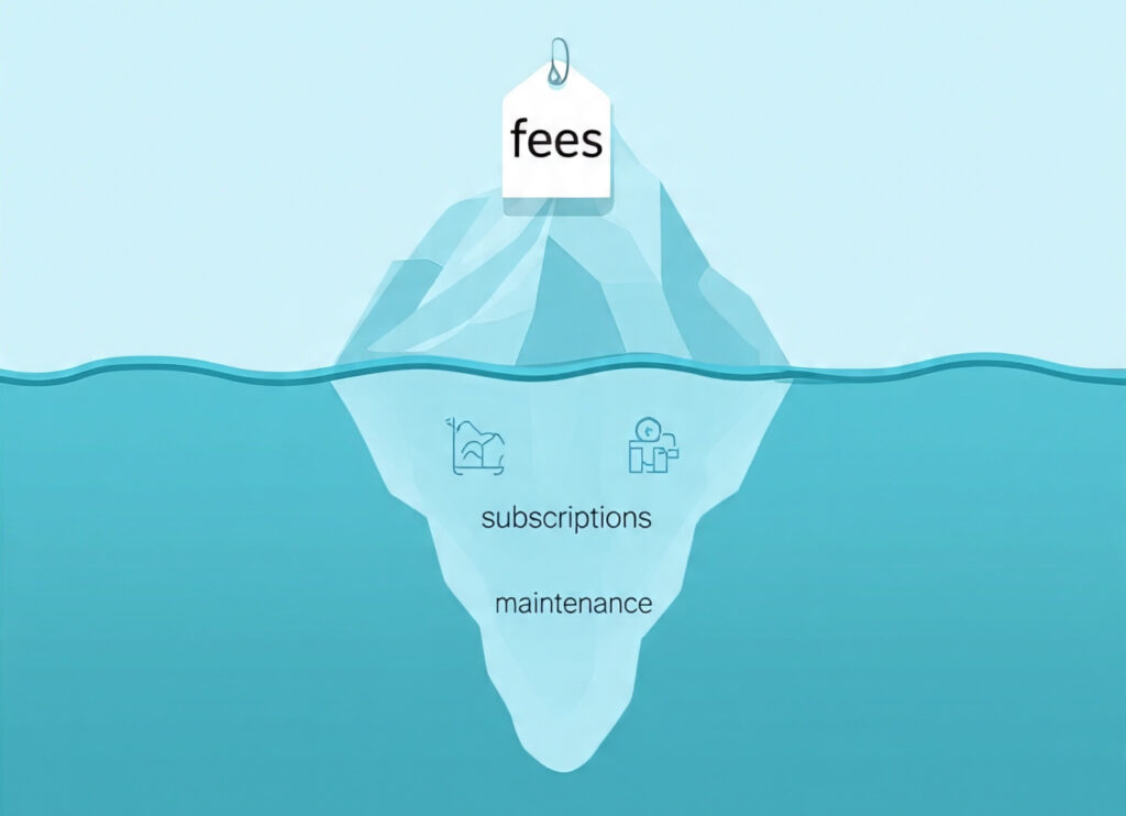 Domain & Hosting Cost: What You’ll Pay in 2026 3 domain hosting cost