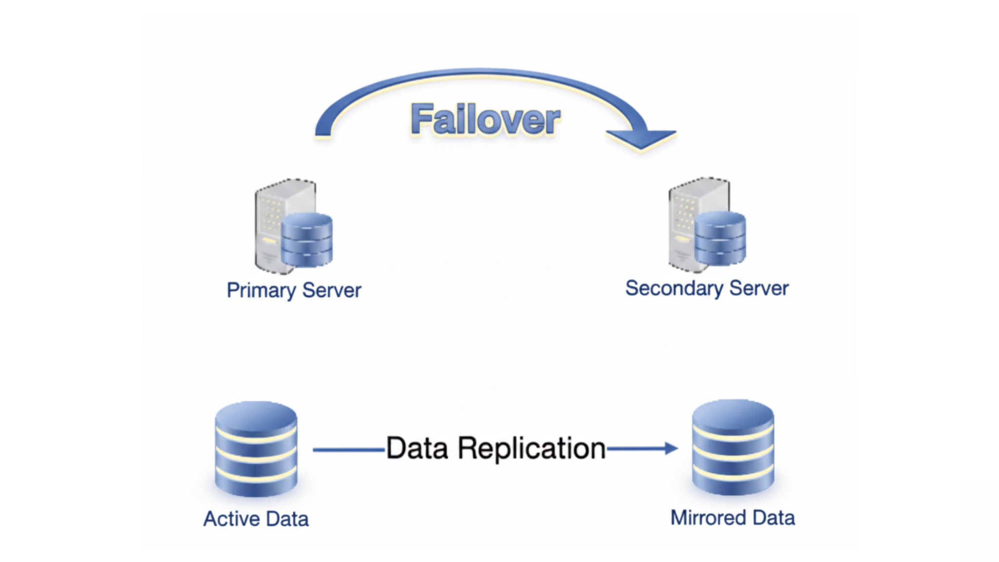 Website Redundancy Explained Simply 1 website redundancy