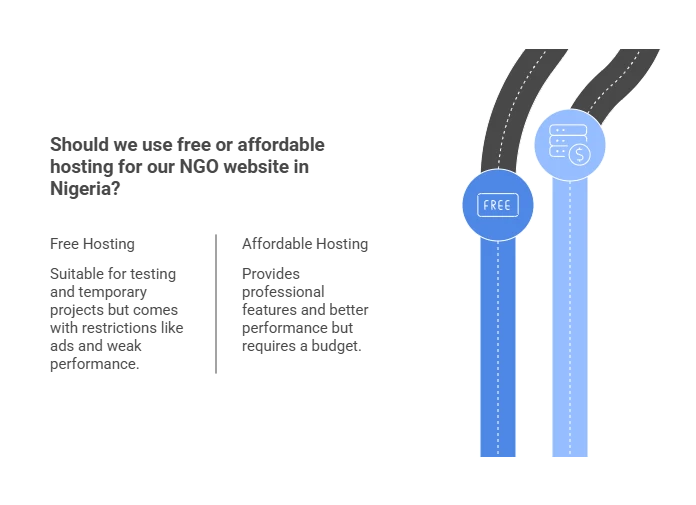 Free Hosting vs Affordable Hosting for NGOs in Nigeria