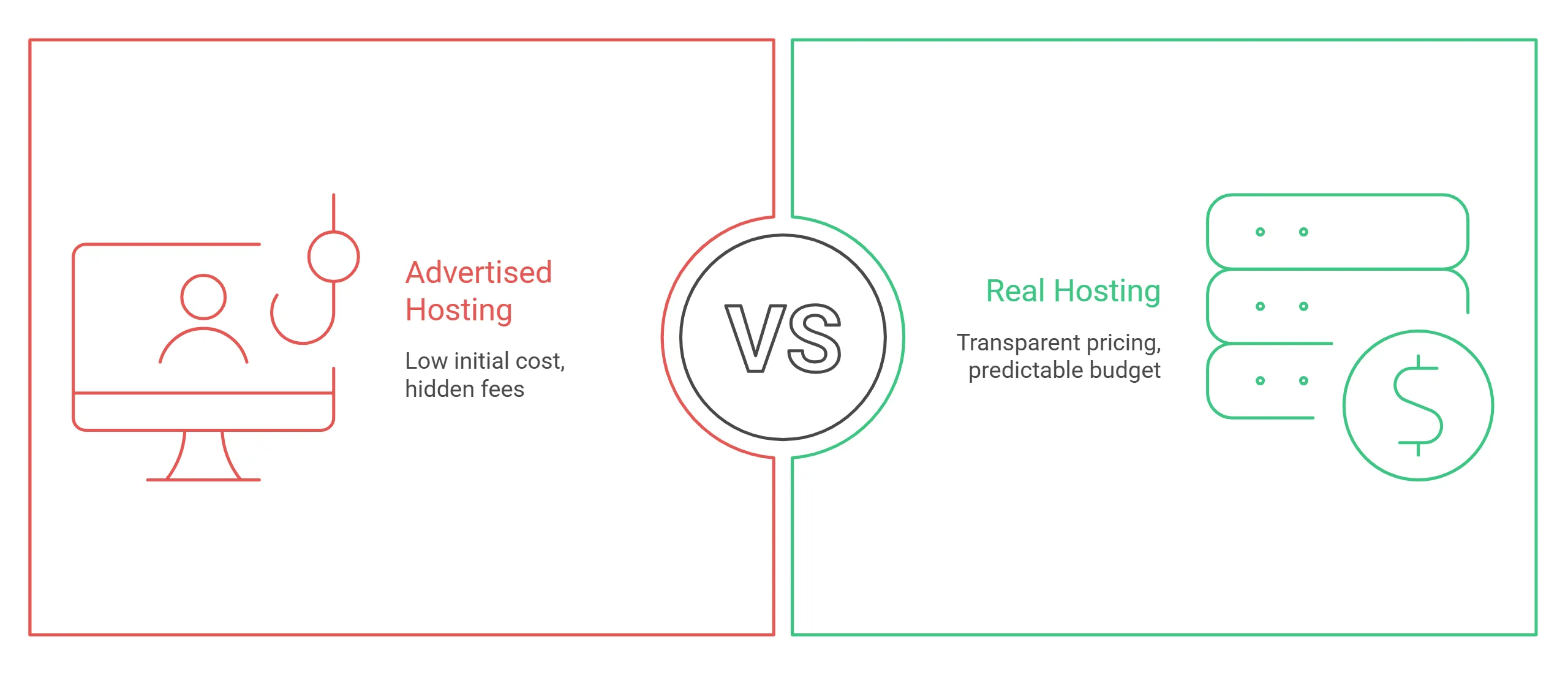 NGO web hosting costs hidden fees