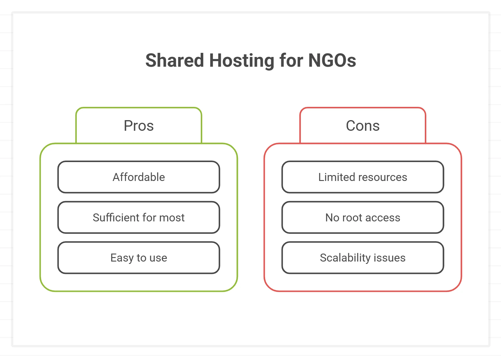 NGO website cost shared hosting pros and cons