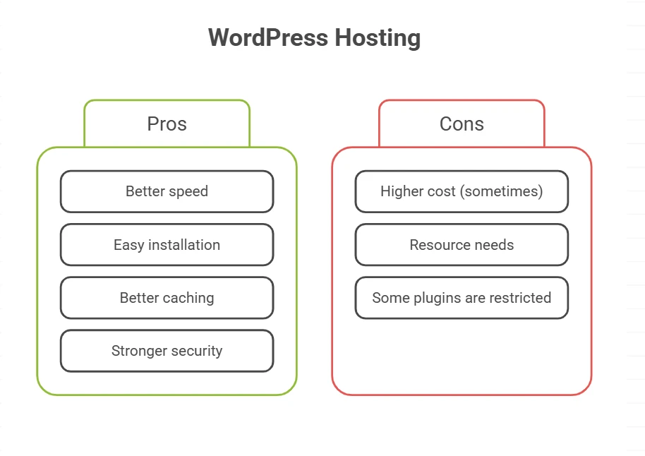 WordPress hosting pros and cons