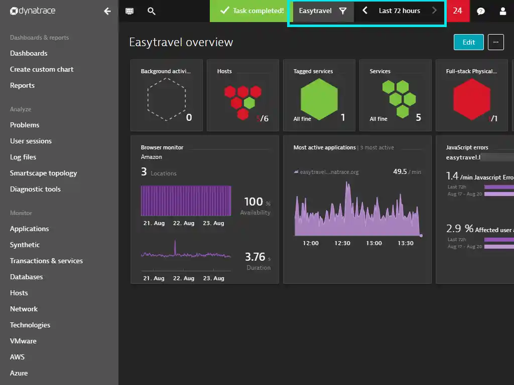 20 Server Monitoring Tools Every Platform Owner Should Know 12 Dynatrace
