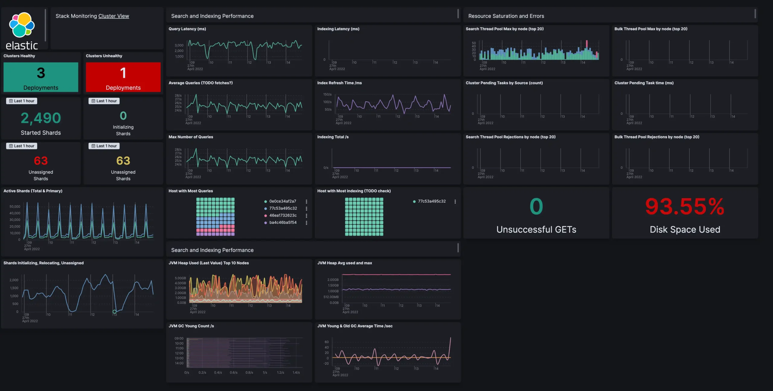 20 Server Monitoring Tools Every Platform Owner Should Know 14 ELK Stack (Elasticsearch, Logstash, Kibana)
