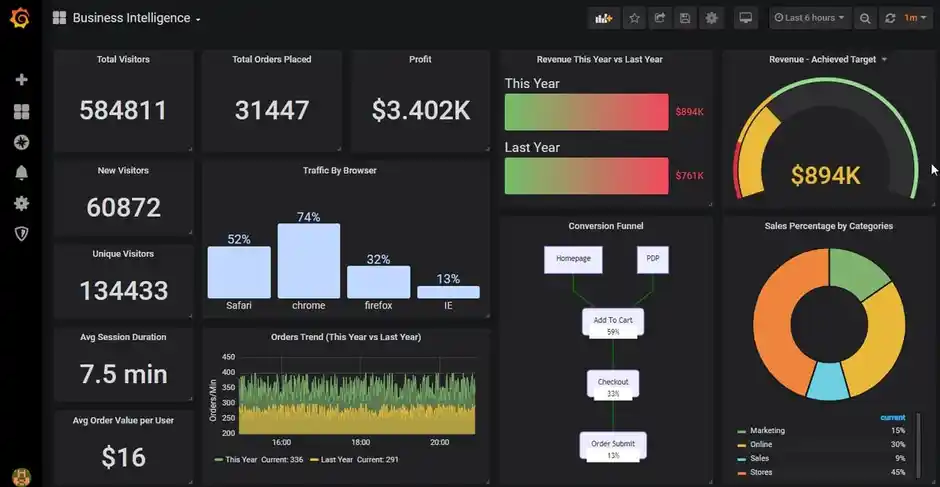 20 Server Monitoring Tools Every Platform Owner Should Know 2 Grafana