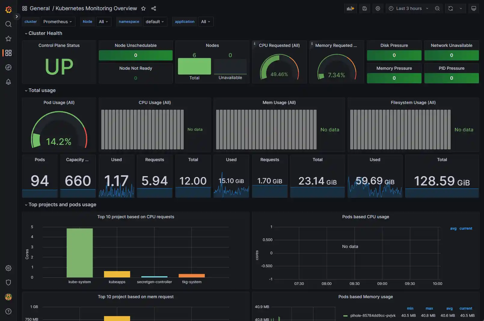 20 Server Monitoring Tools Every Platform Owner Should Know 18 Kube‑Prometheus‑Stack