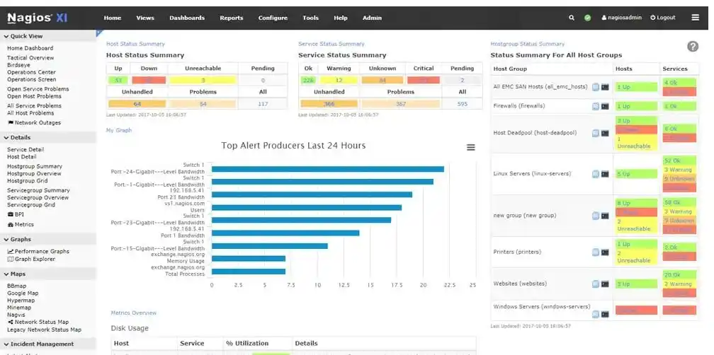 20 Server Monitoring Tools Every Platform Owner Should Know 4 Nagios