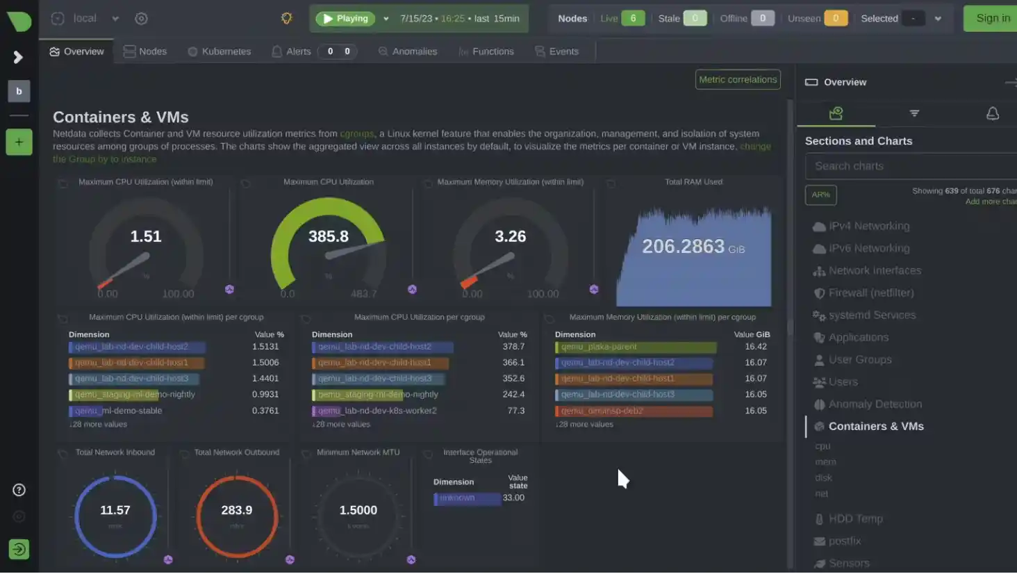 20 Server Monitoring Tools Every Platform Owner Should Know 5 Netdata