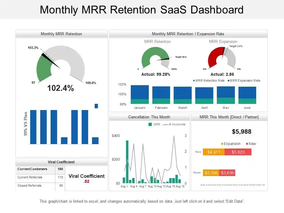 Simple dashboard of a SaaS tool with “MRR” and growth graph overlay.
