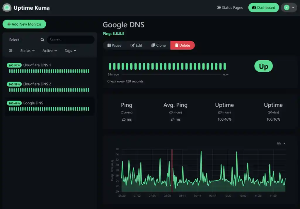 20 Server Monitoring Tools Every Platform Owner Should Know 9 Uptime Kuma