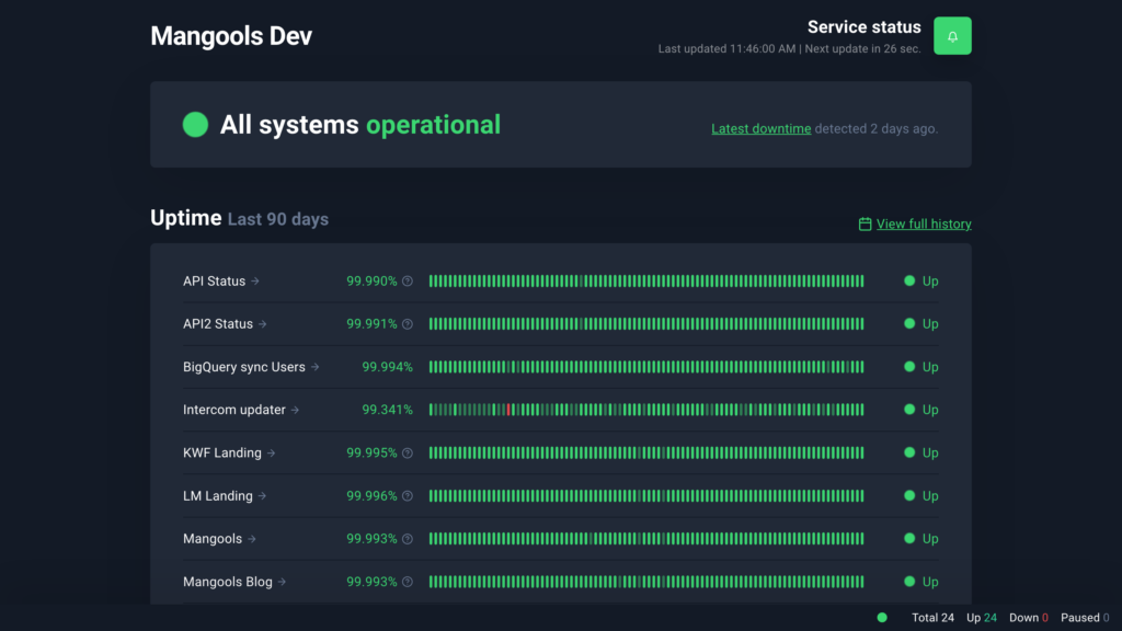 UptimeRobot dashboard showing green "UP" status and a recent alert.