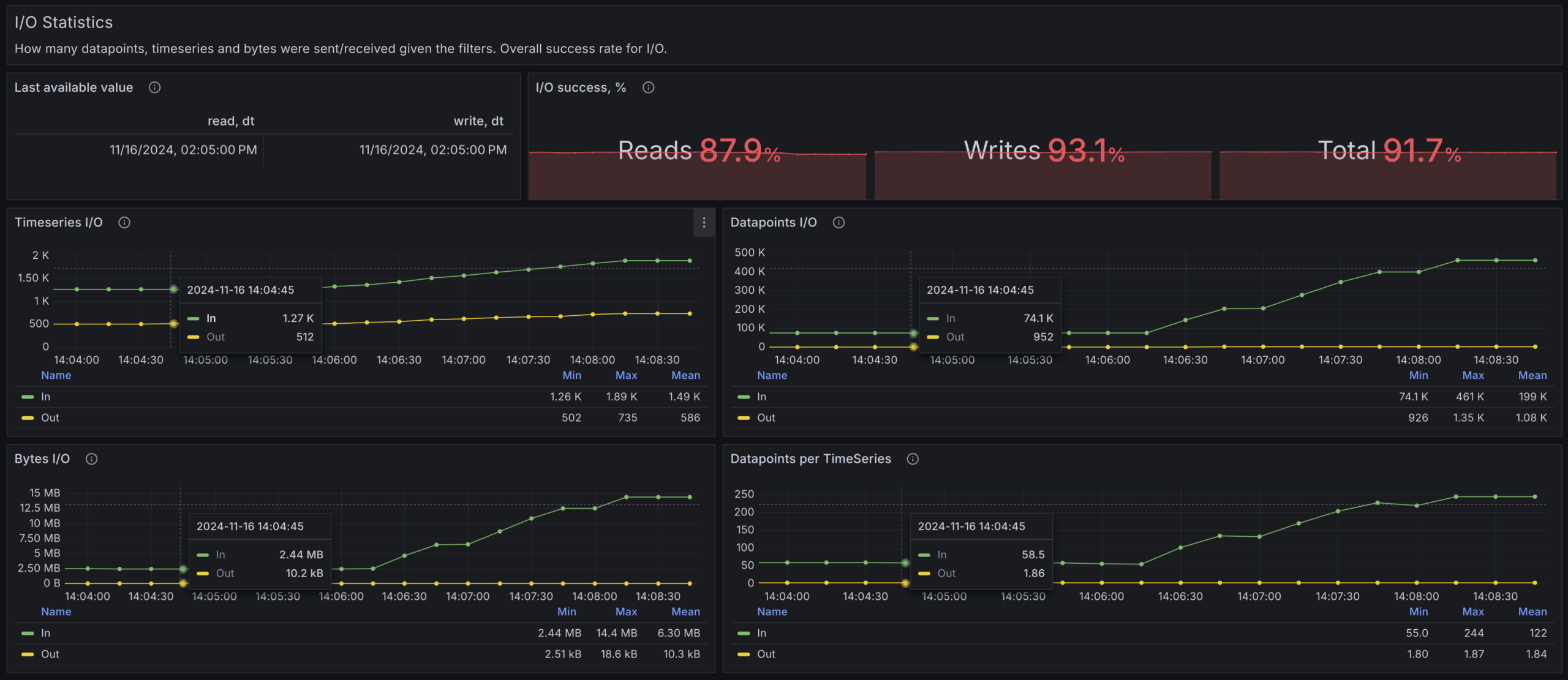 20 Server Monitoring Tools Every Platform Owner Should Know 19 VictoriaMetrics