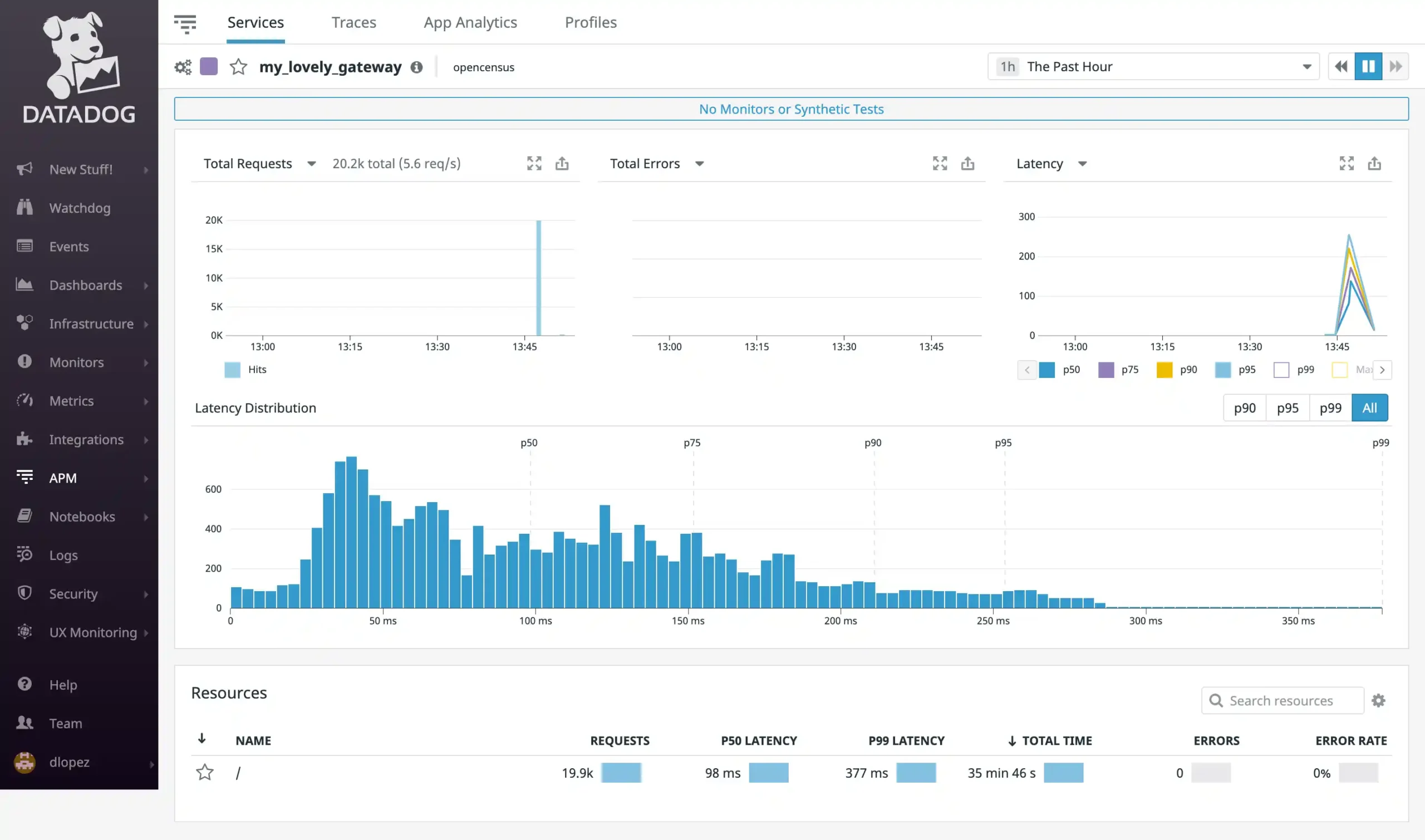 20 Server Monitoring Tools Every Platform Owner Should Know 10 Datadog