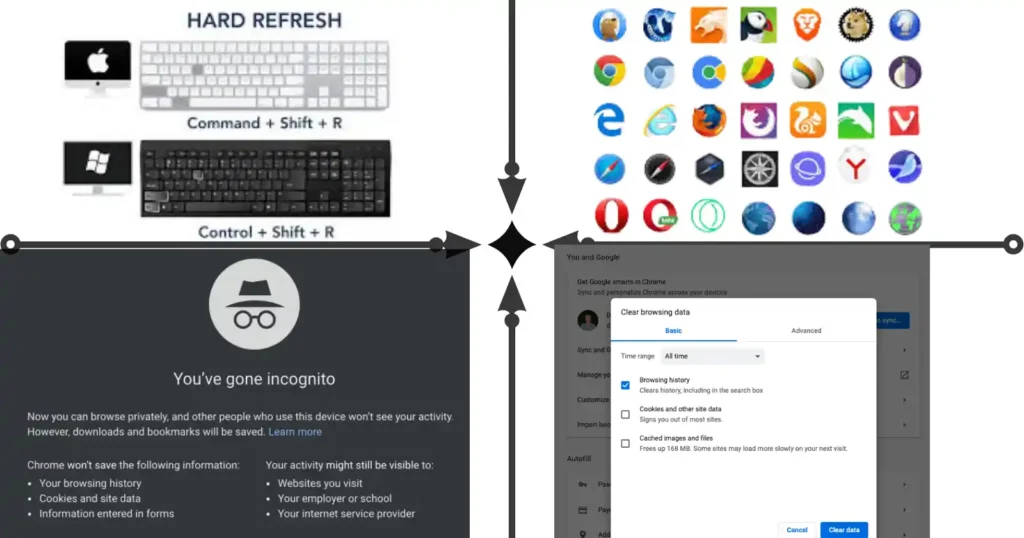 most issues on browser‑side