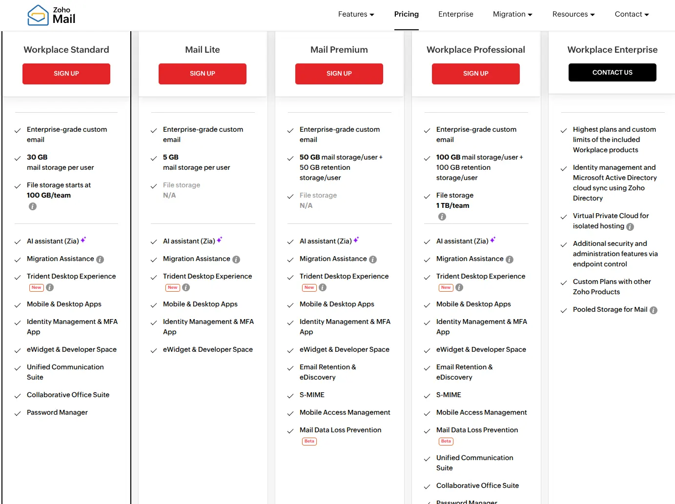 zoho mail plans