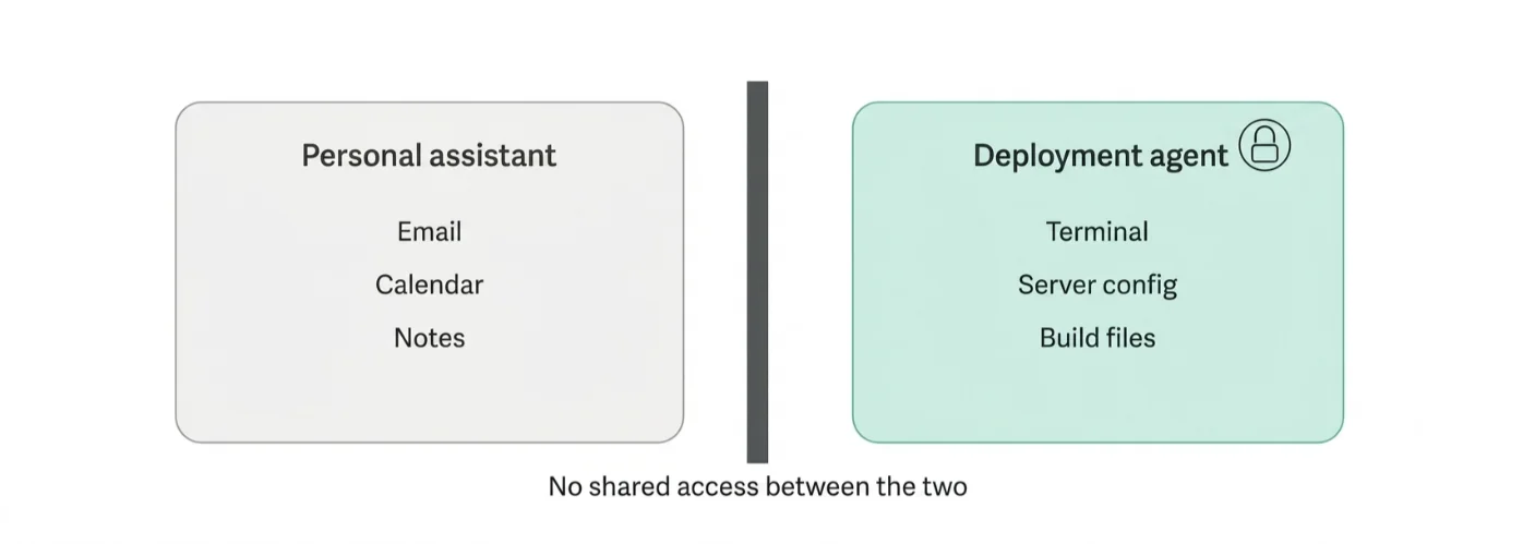 How to Create an Openclaw Deployment Assistant 2 openclaw deployment assistant