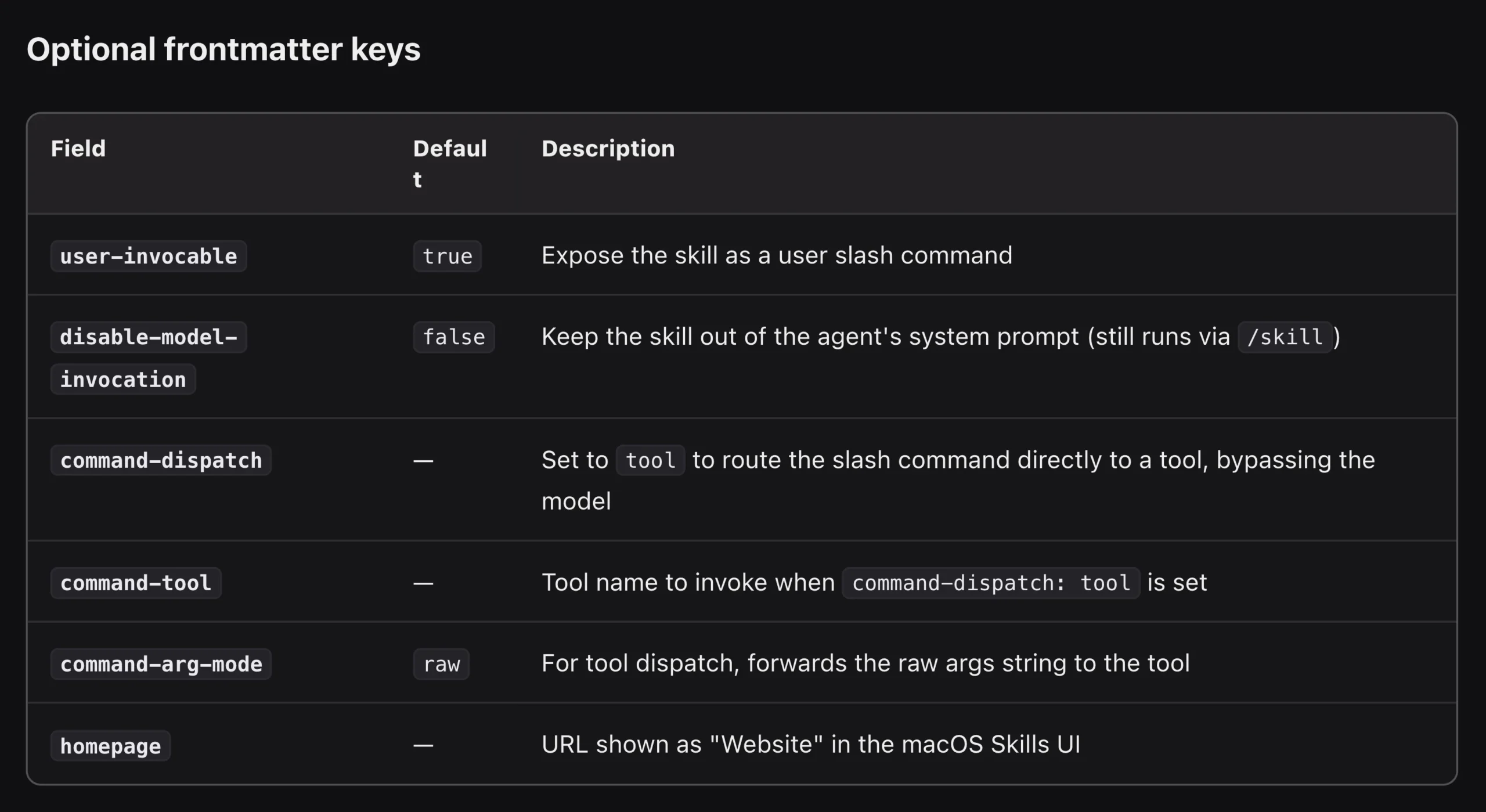 How to Create a Custom OpenClaw Skill 3 Custom OpenClaw Skill: Optional Frontmatter