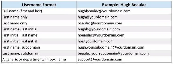 Cheap Business Email Hosting in Nigeria: Best Plans Under ₦5,000/Year 2 How to Create a Business Email Address