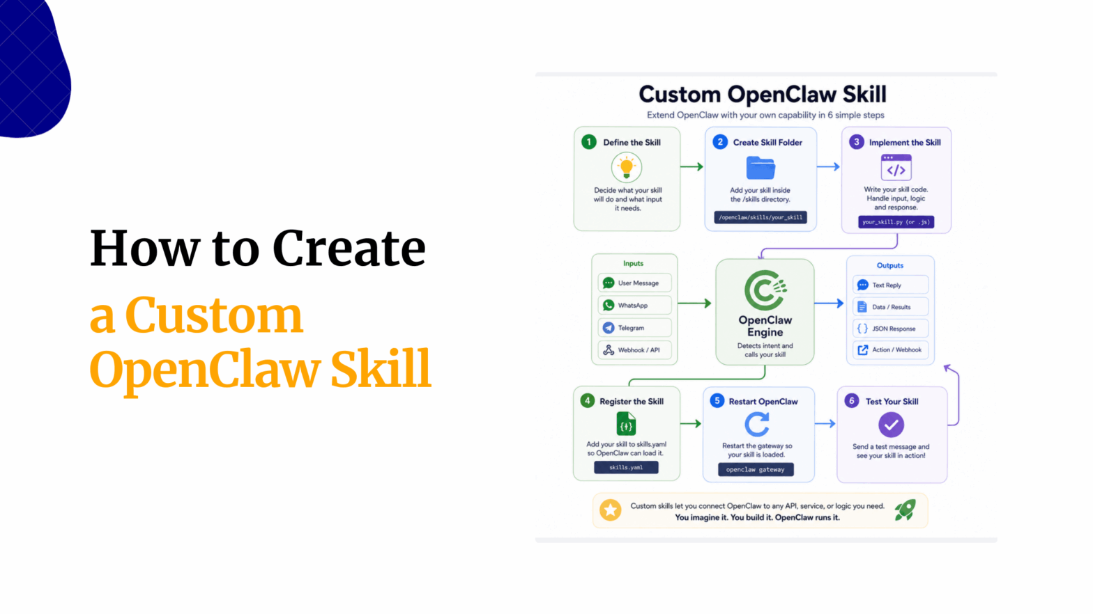 How to Create a Custom OpenClaw Skill