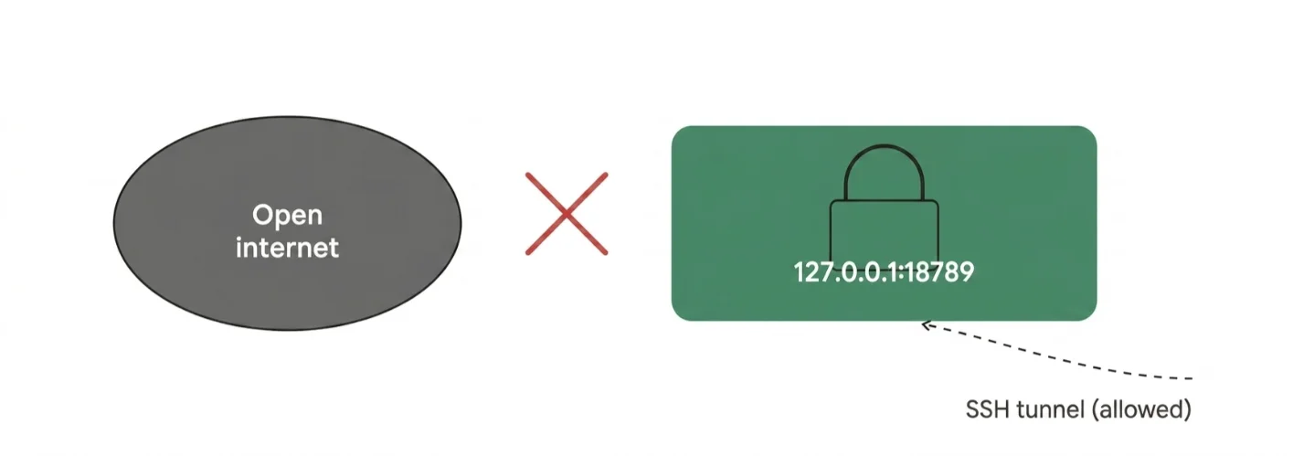 How to Install OpenClaw on Windows 10 and 11 (A Complete Guide) 3 openclaw on windows 10 and 11 - security