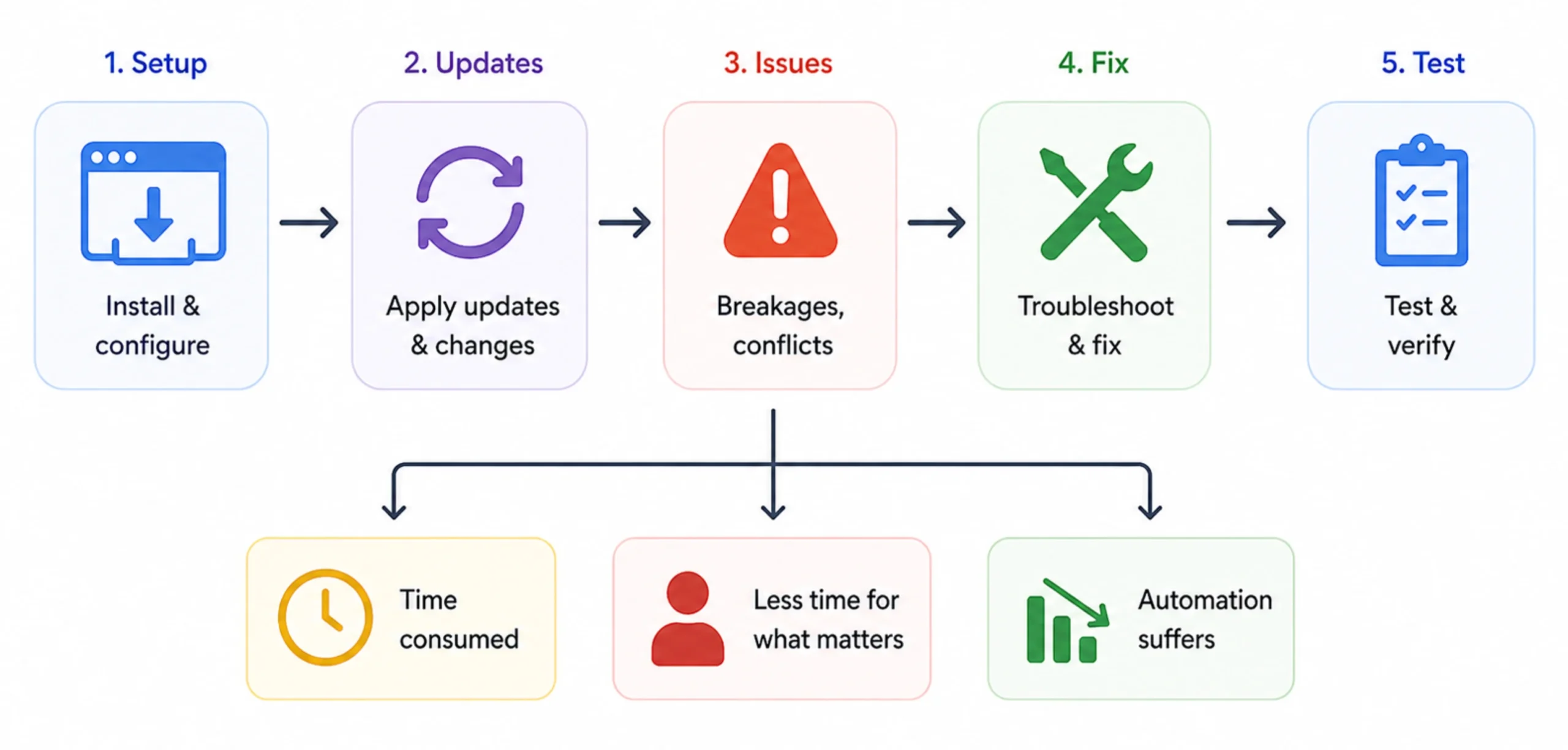 Limitations of Local Hosting for OpenClaw: What You Should Know 2 Maintenance and tech