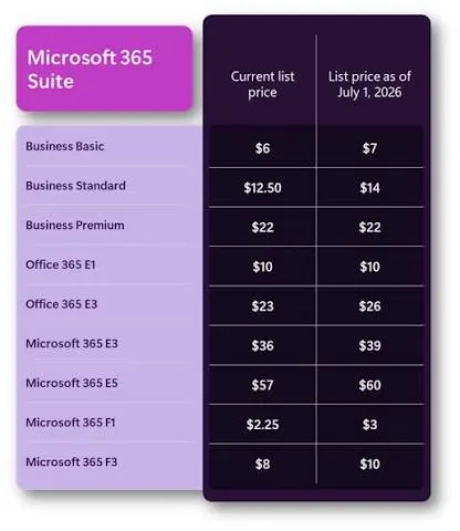 Microsoft 365 Pricing 2026 