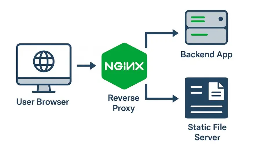 How to Run n8n on a VPS: A Step-by-Step Guide 3 how to run n8n on a vps