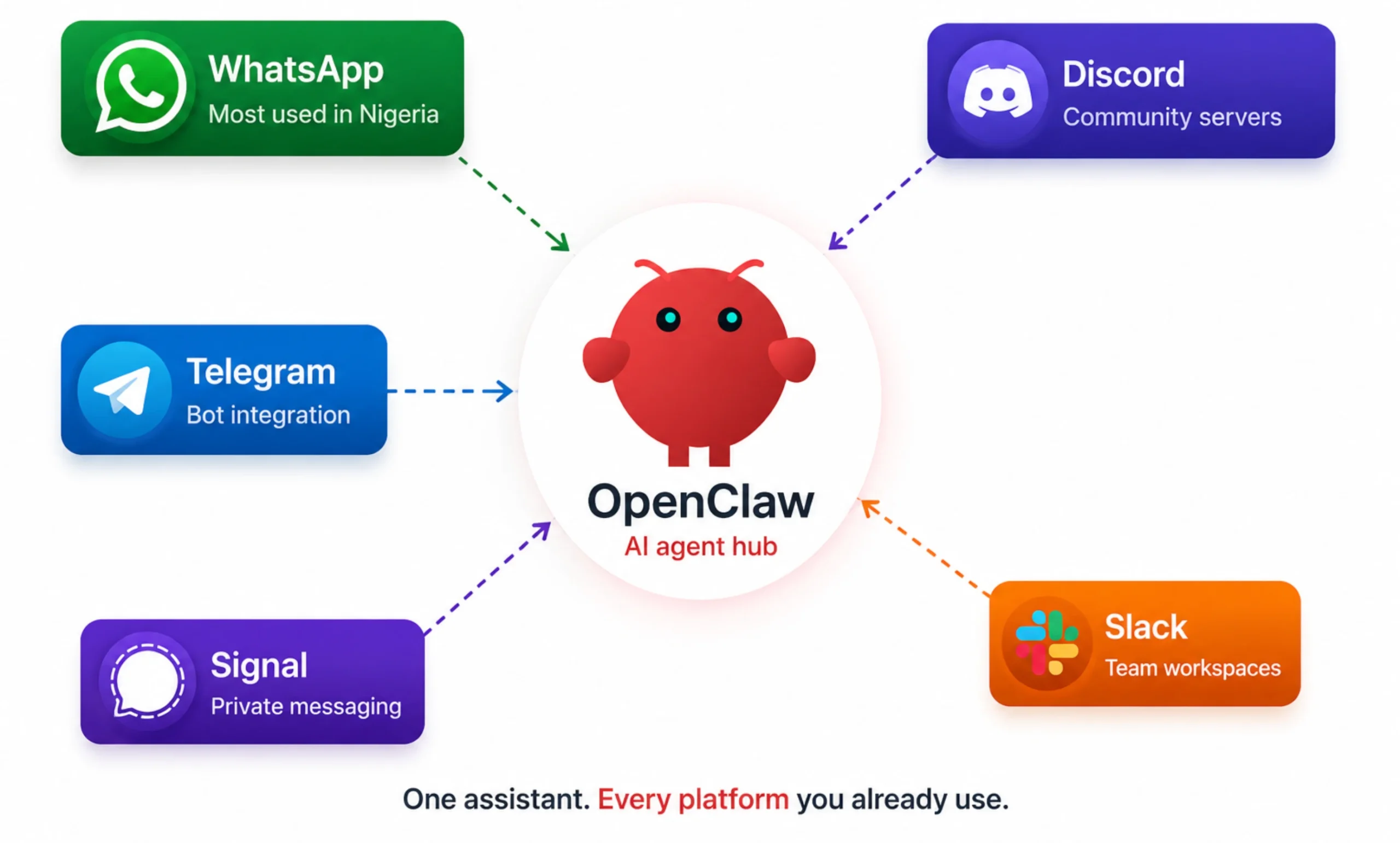 Top OpenClaw AI Assistant Features Worth Knowing 1 OpenClaw AI Assistant Features: Multi-Channel