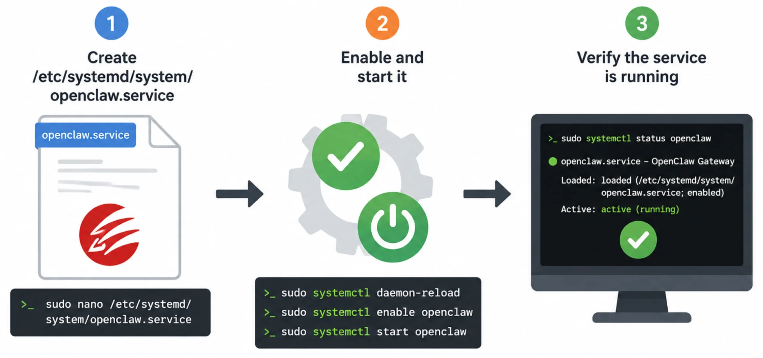 OpenClaw on Ubuntu: systemd