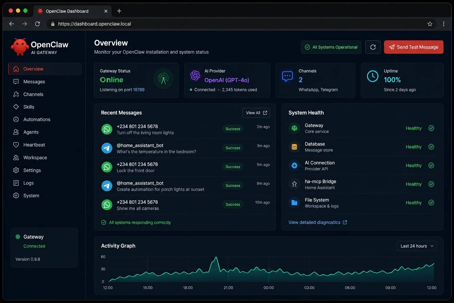 Openclaw Home Assistant: Dashboard