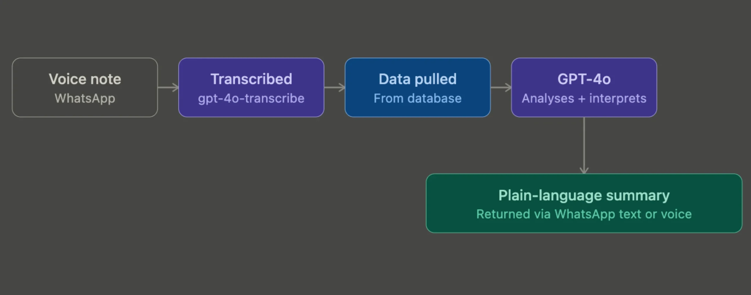 OpenClaw OpenAI Examples: Real-World Applications 2 Openclaw OpenAI Examples: Data
