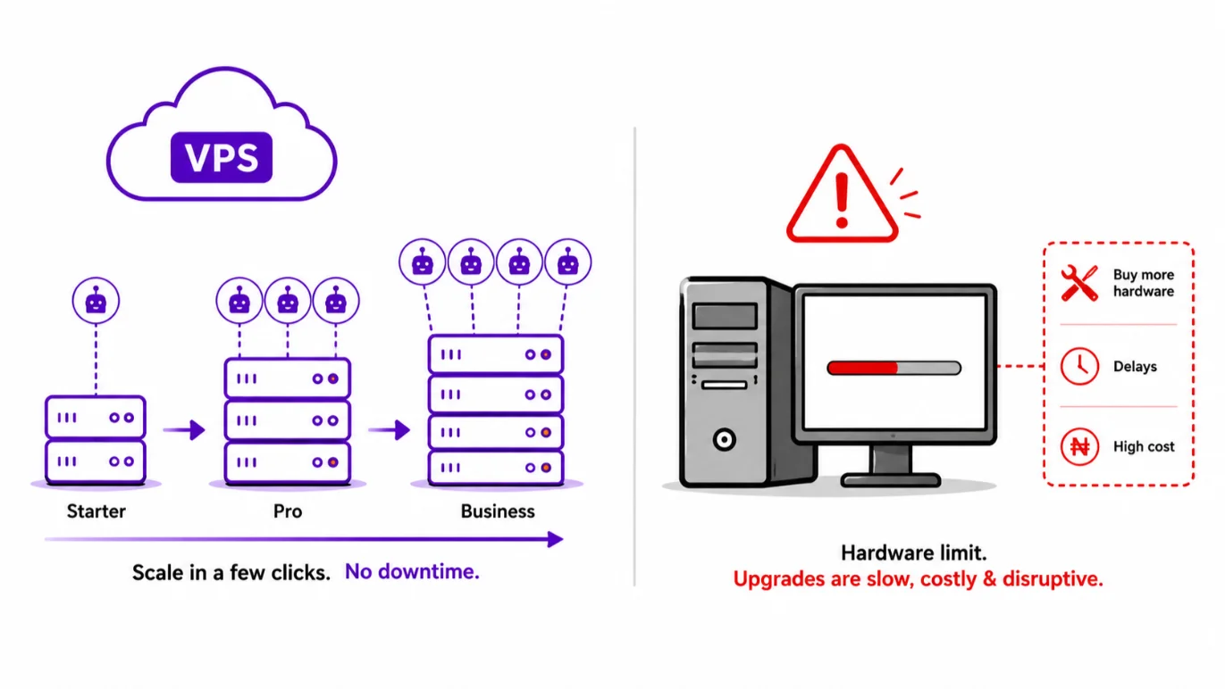 Openclaw VPS vs Local: Which One Wins? 2 openclaw vps vs local