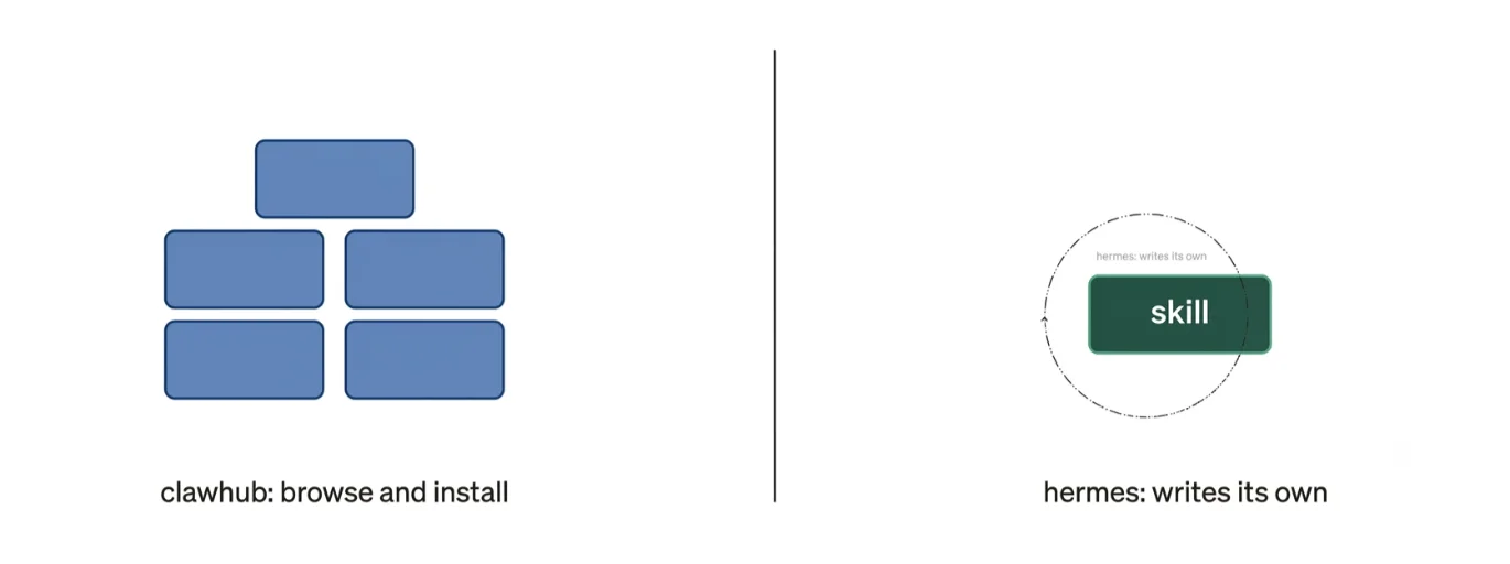 OpenClaw vs Hermes Agent: Features and Differences 1 openclaw vs hermes agent