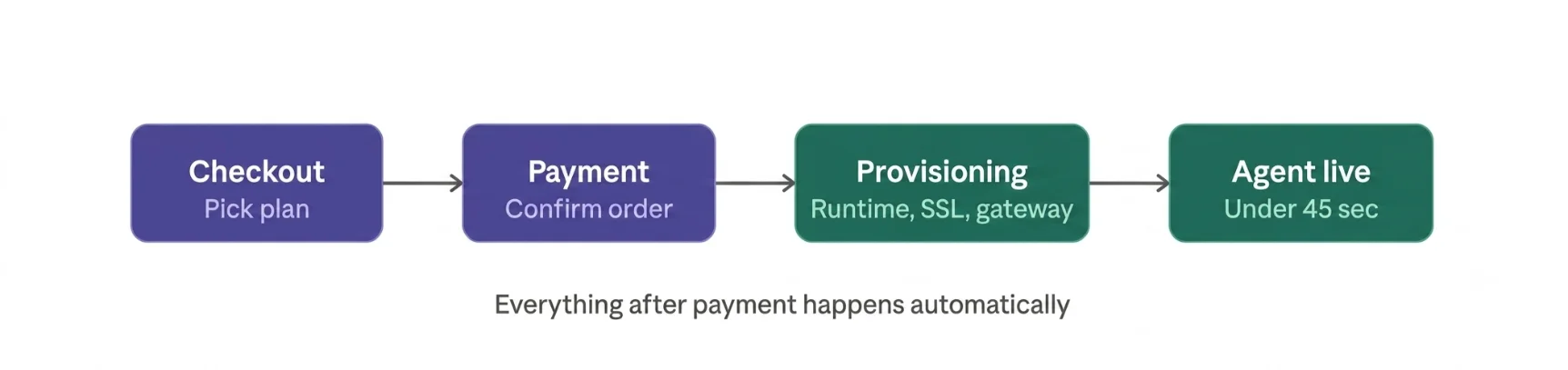 How to Self Host AI Agents with OpenClaw VPS 1 how to self host ai agents with openclaw vps