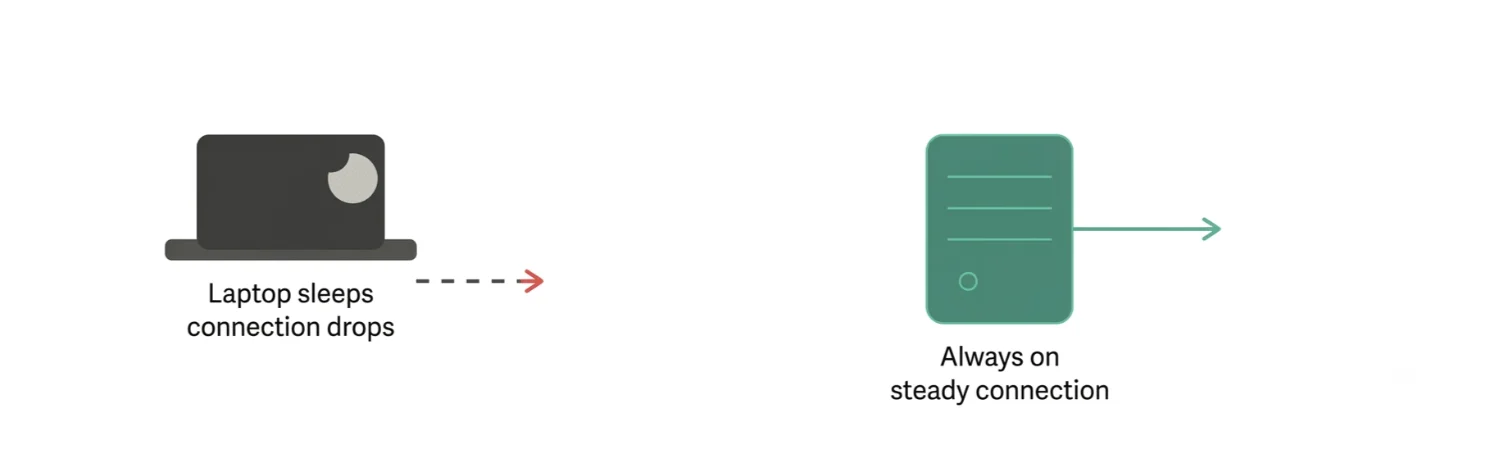 How to Create an Openclaw Deployment Assistant 1 openclaw deployment assistant