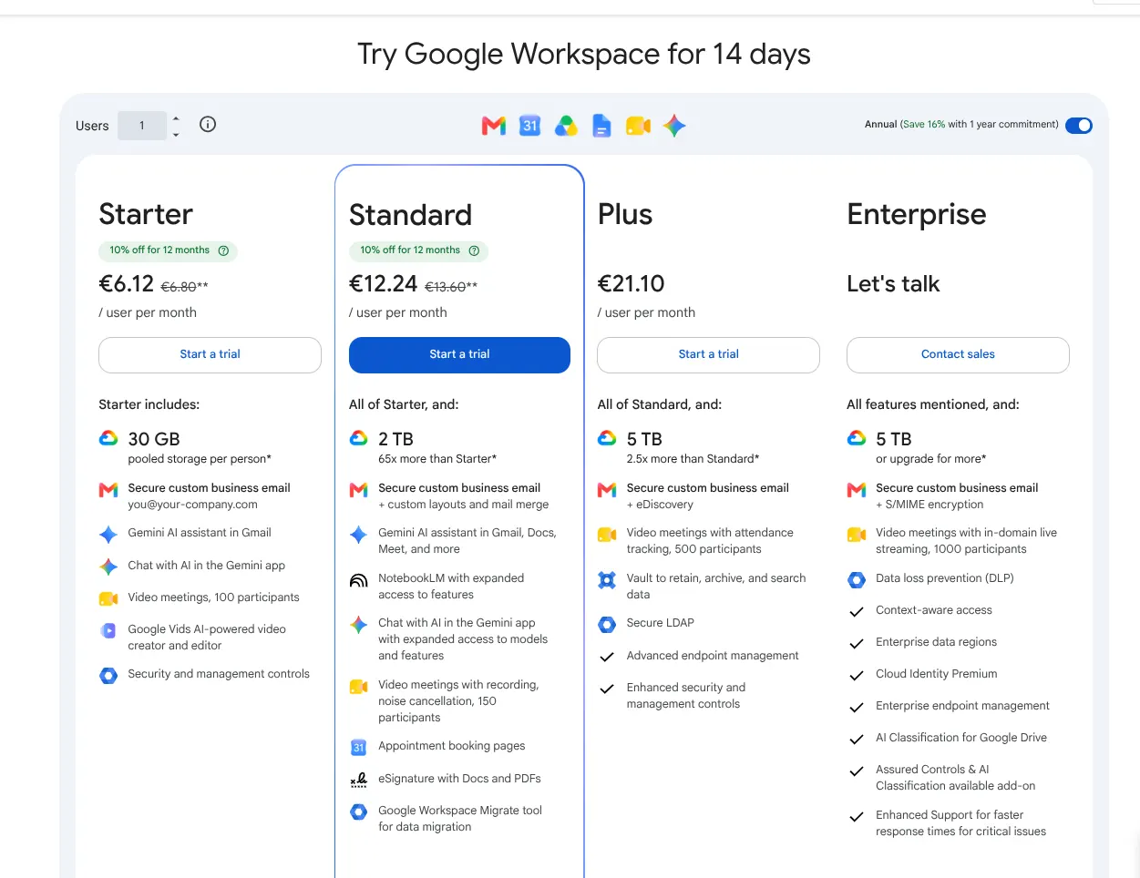 Truehost Email vs Google Workspace: Which Email Hosting Wins? 2 google workspace pricing