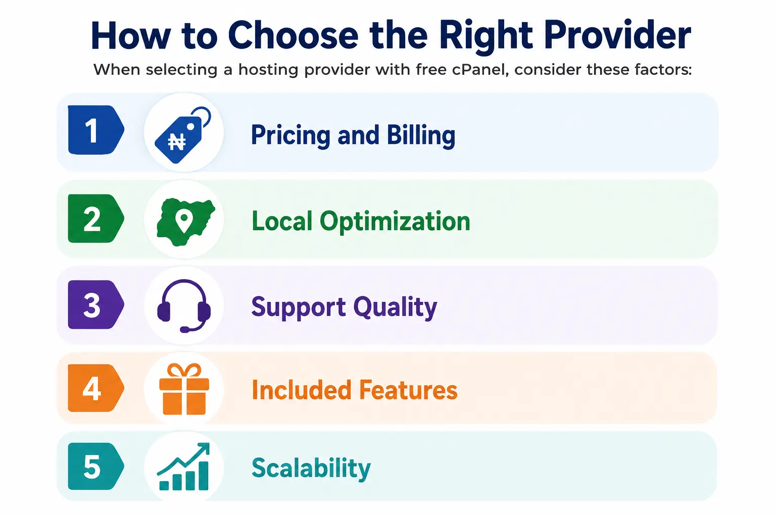 Hosting With Free cPanel: 5 Providers That Include the License 2 how to choose the right provider
