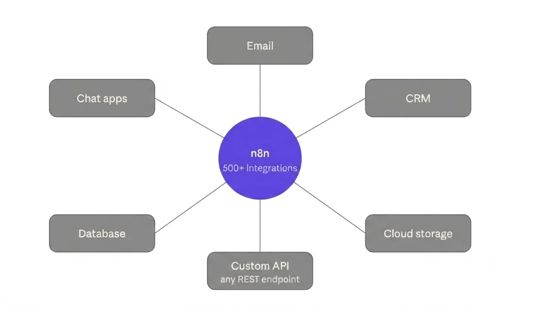 is n8n open source

