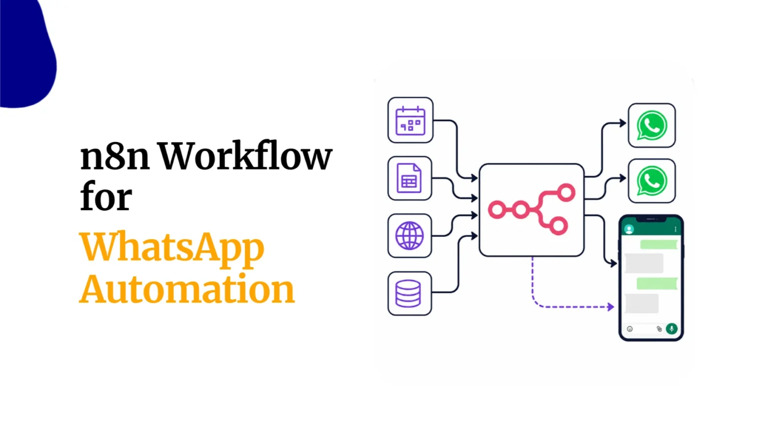 n8n workflow for whatsapp automation