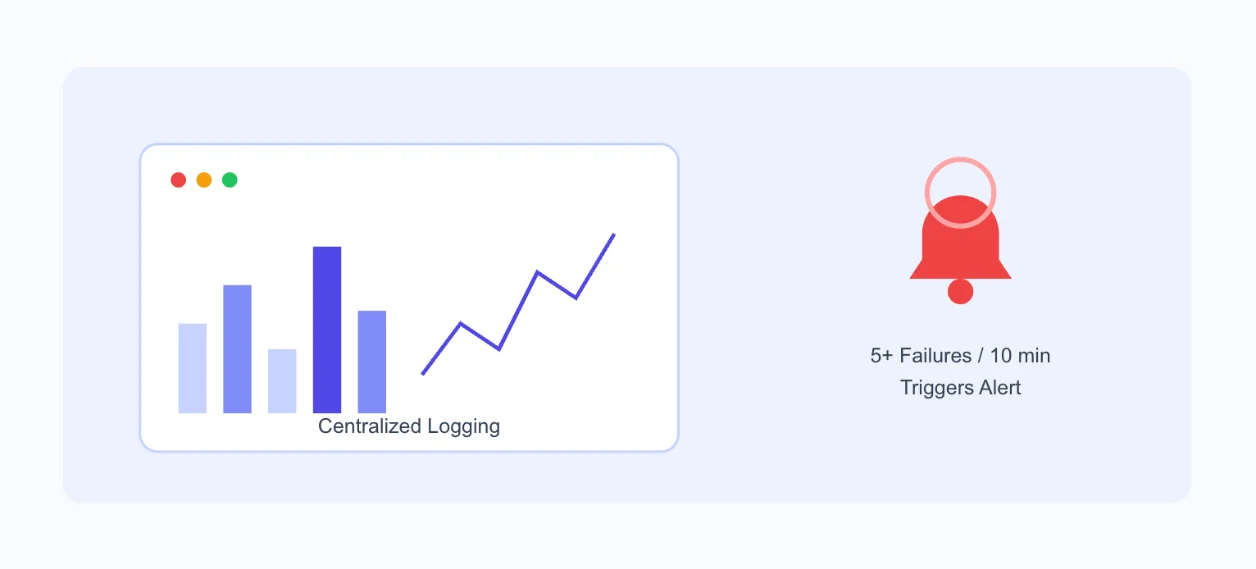 How to Make n8n Workflows Secure 3 how to make n8n workflows secure