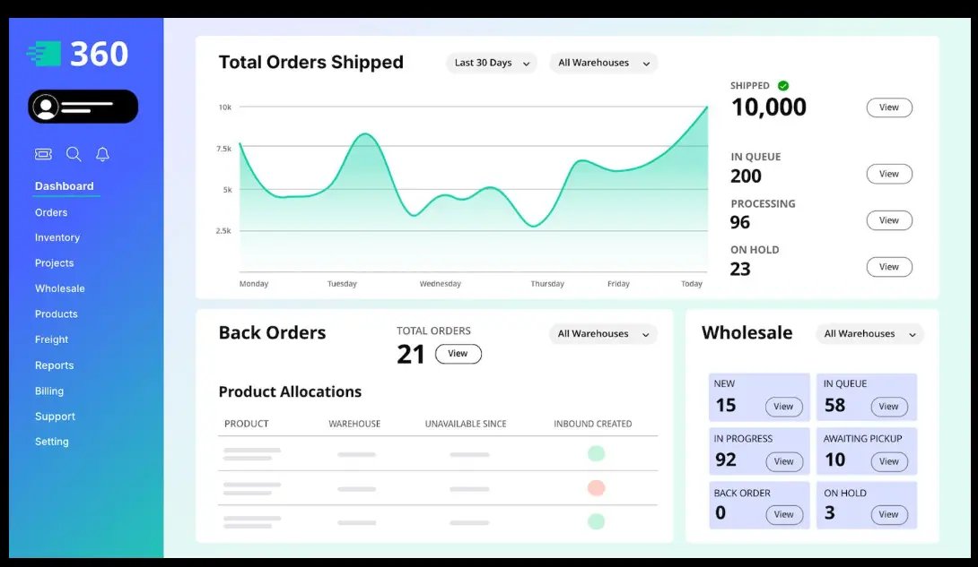 n8n Use Cases Businesses Should Not Ignore 2 n8n usecases